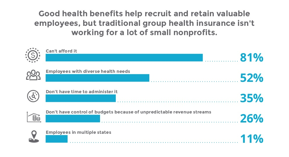 The best way for nonprofits to offer health insurance